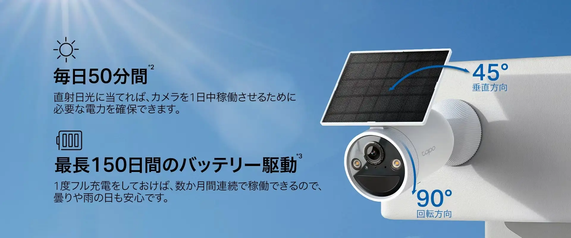Tapo C425Kのパネル角度と給電・駆動条件のメーカー説明図