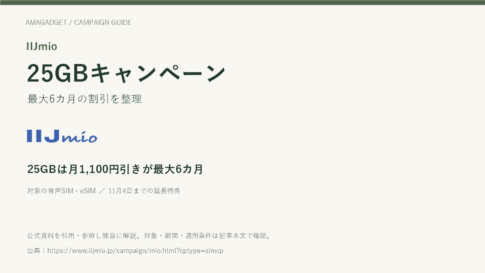 IIJmioの25GBは基本料を最大6カ月1,100円引き｜11月4日までの延長特典を確認