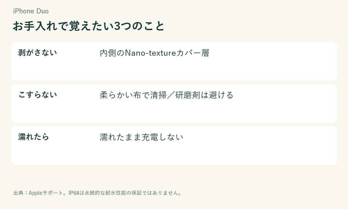 内側のカバー層を剥がさず、柔らかい布で清掃し、濡れたまま充電しない注意点