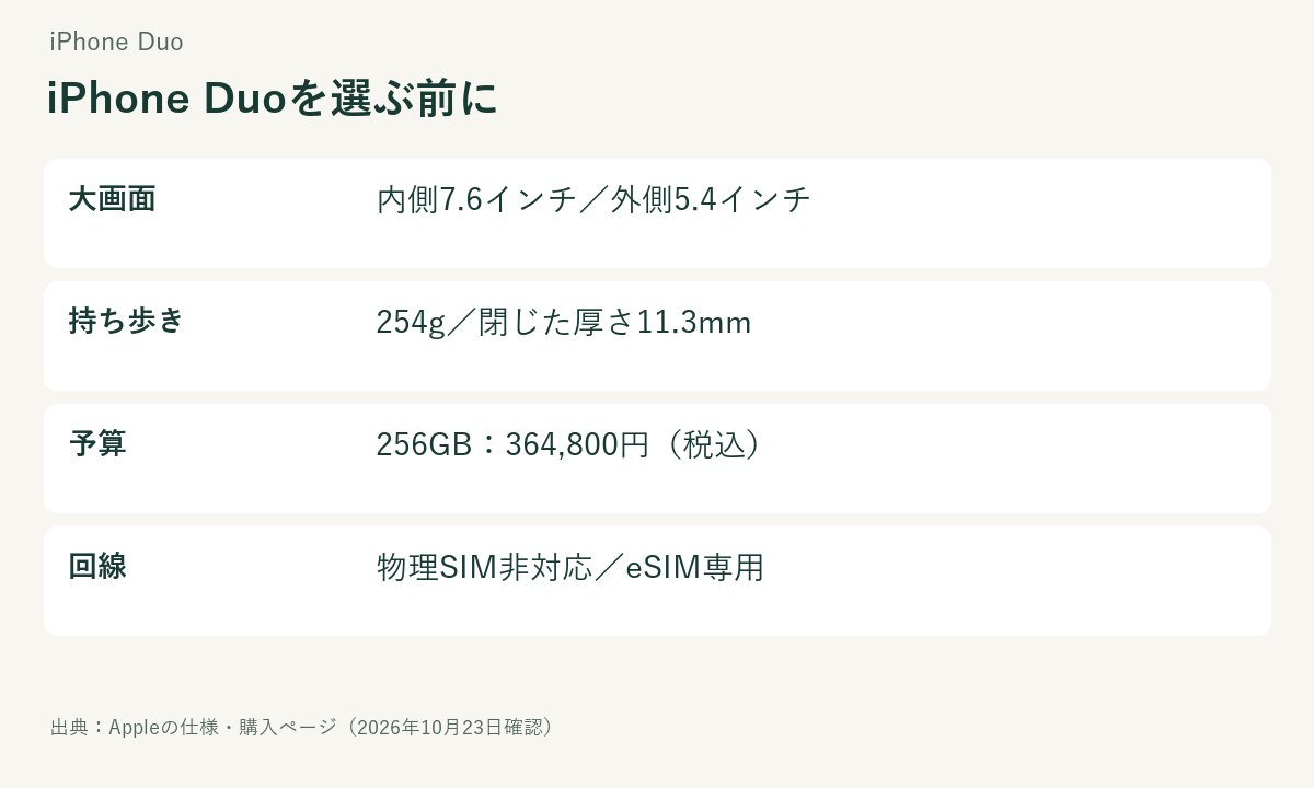 iPhone Duoの画面サイズ、重量、価格、eSIM専用の4つの確認点