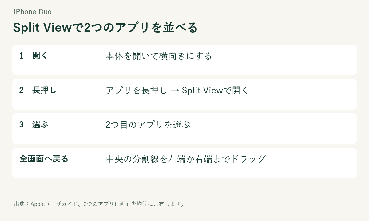 iPhone DuoのSplit Viewでアプリを2つ並べ、全画面へ戻す操作手順
